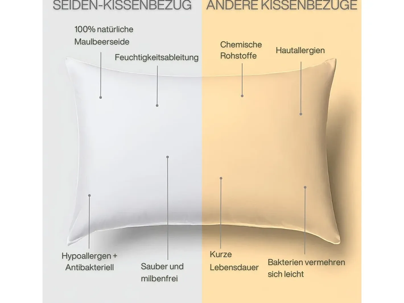 Outlet Inphysio Funda de Almohada en Pura Seda de Morera 70x50 Blanco