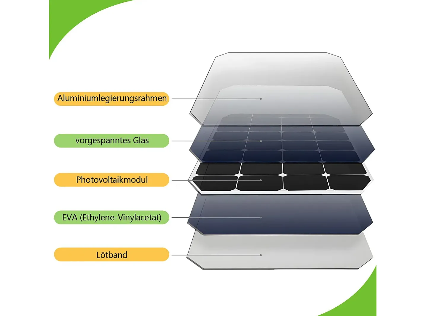 New NETTLIFE Lámparas solares para exteriores con sensor de movimiento - Lámpara solar de pared para exteriores 2 modos, impermeable 3000 K, blanco cálido Negro