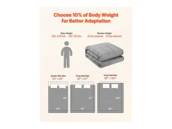 Manta Lastrada SucceBuy, Edredón Pesado 223,5 x 264 cm, 9,2 kg, con Perlas de Vidrio, Apto para Personas de 90-113 kg, para Aliviar la Ansiedad y el Estrés, Gris Outlet