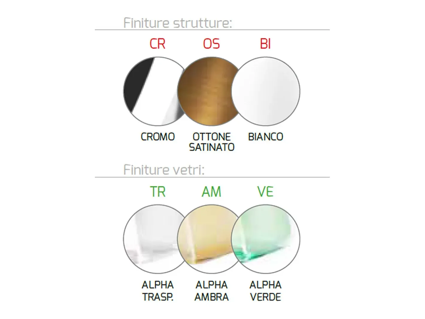 Outlet Sosp. Cromo 1 Luce Vetro Alpha Ambra Plateado