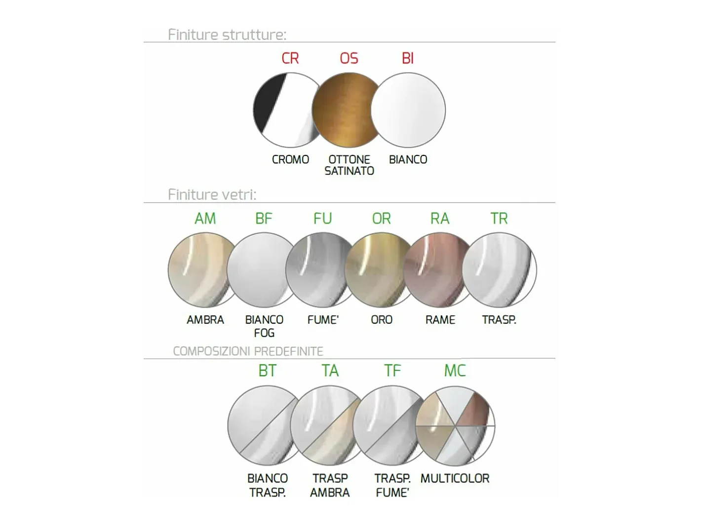 Sospensione Ottone Sat. 3 Luci Tonda Vetri Ambra Beige Best